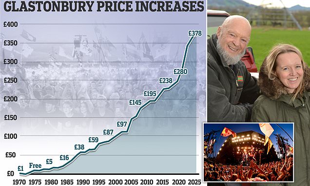 glastonbury festival prices