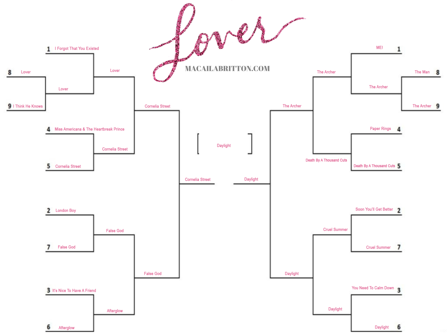 taylor swift lover songs